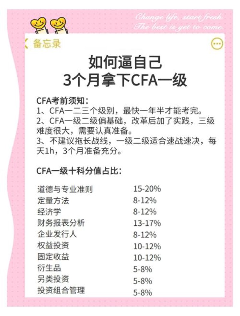 CFA二级